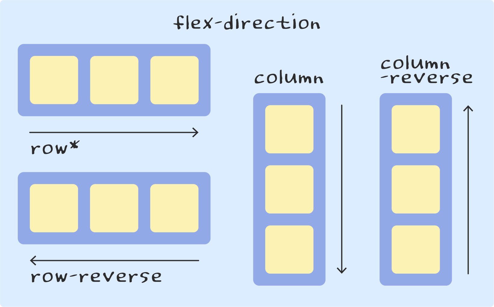 flex-direction 이미지