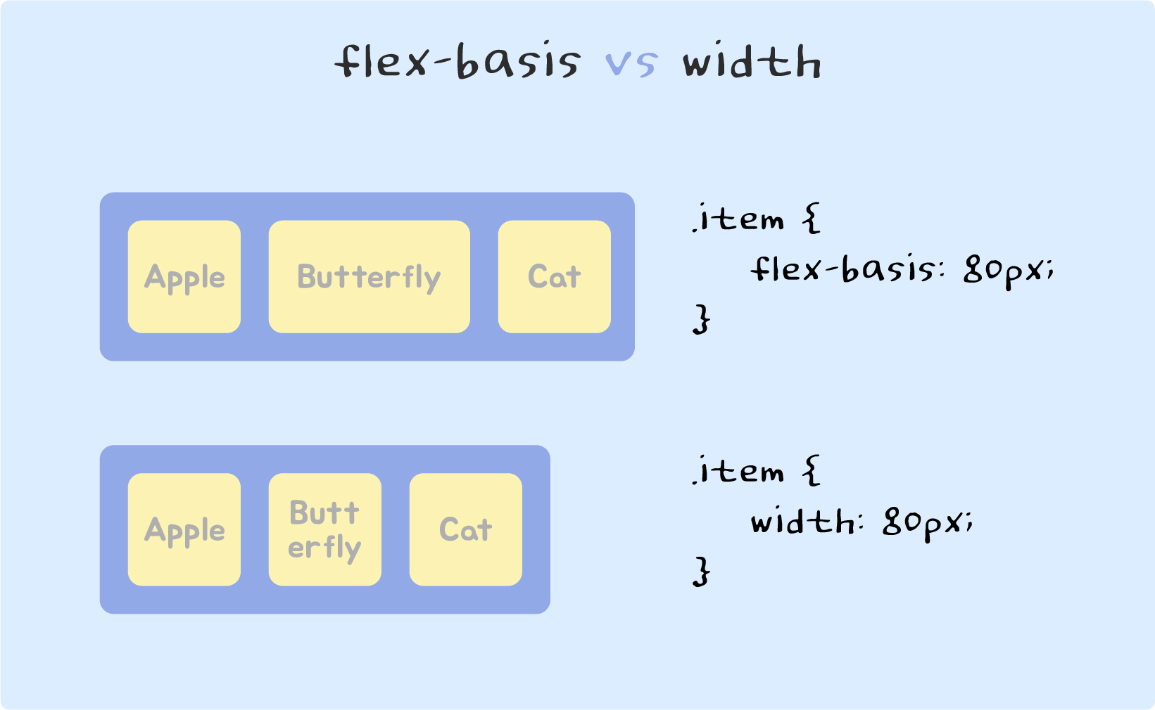 flex-basis 이미지