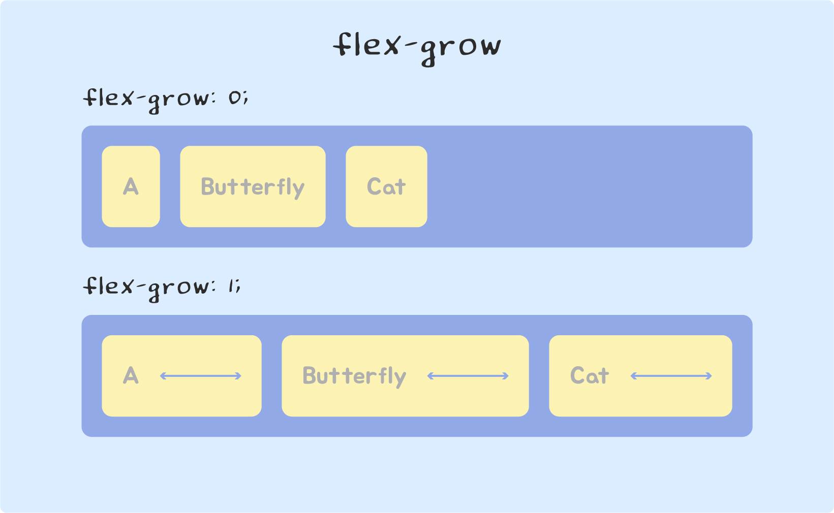 flex-grow 이미지