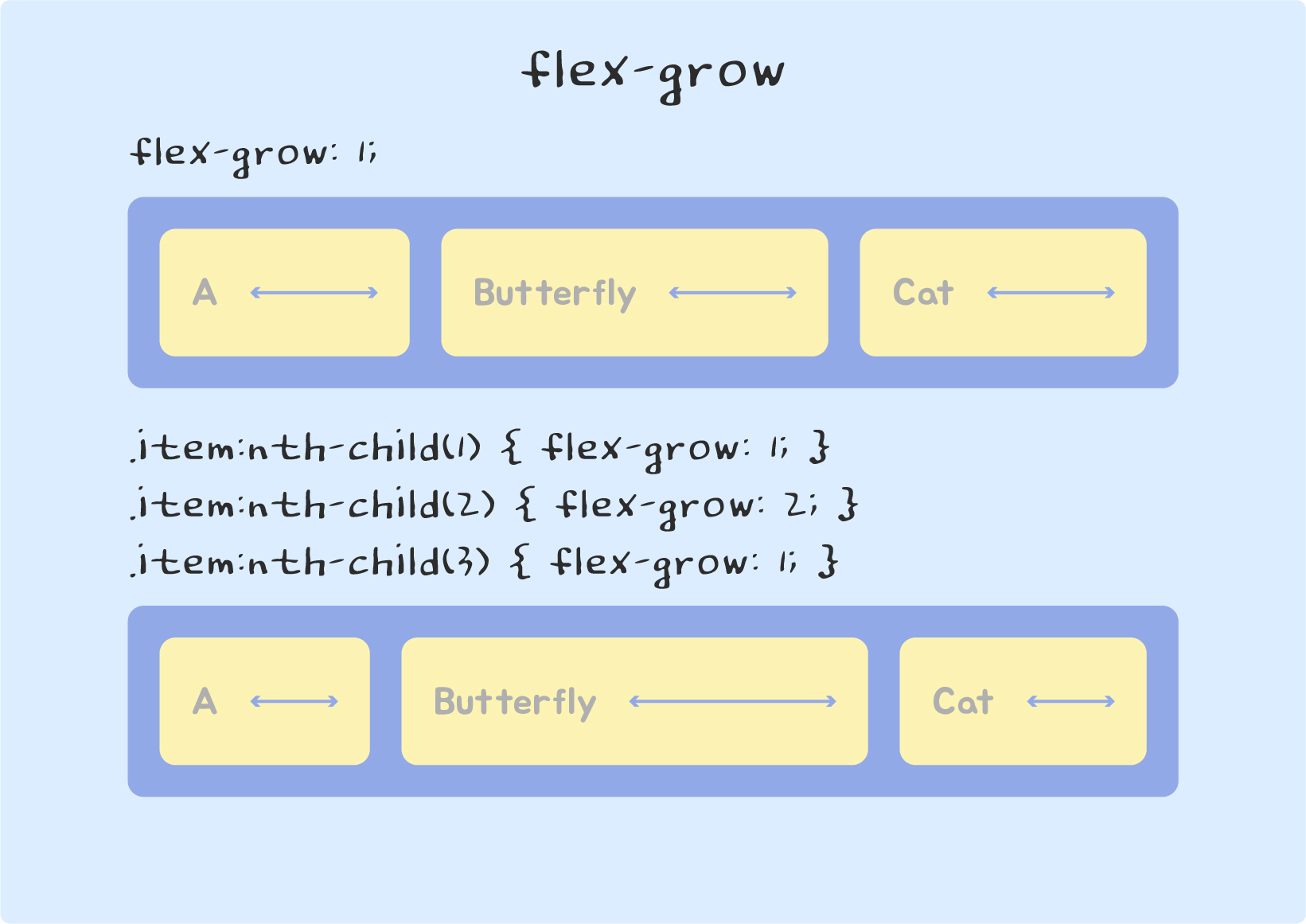 flex-grow 이미지